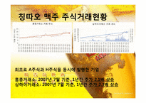 중국과 칭따오 맥주(청도맥주)-19