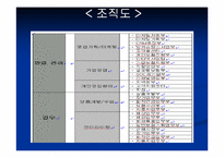 현대해상화재보험 주식회사 조직개발-6