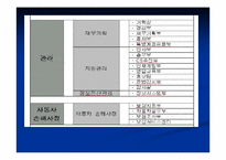 현대해상화재보험 주식회사 조직개발-7