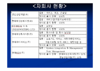 현대해상화재보험 주식회사 조직개발-8