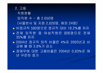 현대해상화재보험 주식회사 조직개발-11