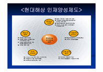 현대해상화재보험 주식회사 조직개발-16