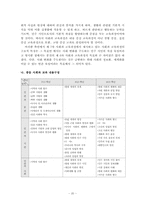 [사회탐구교육학] 사회탐구의 정체성과 사회탐구교육을 통한 삶의 양식과 앎의 질서-20