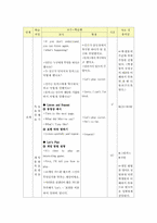 영어지도안 레포트-2