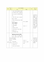 영어지도안 레포트-3