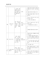 [초등교육학] 다문화교육을 위한 연간지도계획-2