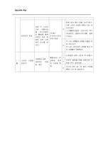 [초등교육학] 다문화교육을 위한 연간지도계획-3