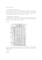 노인의 성 레포트-13