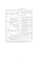 성매매특별법 허와 실-6