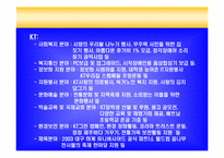 기업의 사회공헌-8