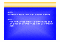 기업의 사회공헌-9