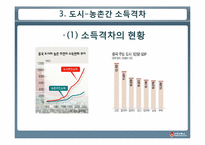 [중국정치] 중국의 빈부격차-14