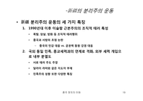 [중국정치] 중국 소수민족의 분리운동-19