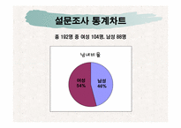 혼전동거로 알아본 한국 성 사회의 변화-13