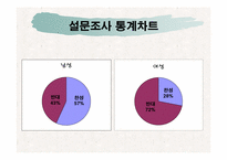 혼전동거로 알아본 한국 성 사회의 변화-14