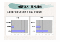 혼전동거로 알아본 한국 성 사회의 변화-15