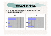 혼전동거로 알아본 한국 성 사회의 변화-16