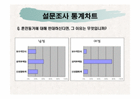 혼전동거로 알아본 한국 성 사회의 변화-17