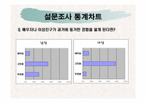 혼전동거로 알아본 한국 성 사회의 변화-18