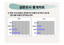 혼전동거로 알아본 한국 성 사회의 변화-19