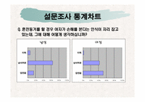 혼전동거로 알아본 한국 성 사회의 변화-20
