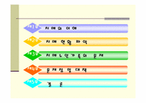 치매노인가족의 문제점 및 대책-2