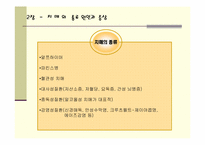 치매노인가족의 문제점 및 대책-6