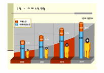 치매노인가족의 문제점 및 대책-11
