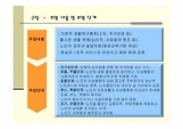 치매노인가족의 문제점 및 대책-20