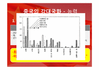 [중국정치] 중국의 강대국화-4