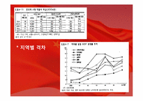 [중국정치] 중국의 강대국화-20