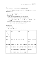 [희곡분석] `이영녀`와 `산돼지`를 통해서 본 김우진의 사실주의와 표현주의-7
