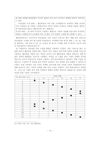 [사회교육] 사회과교수 학습 수업지도안-14