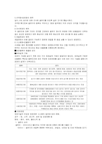 [국제물류론] 포장물류 시스템 요약 및 정리-2