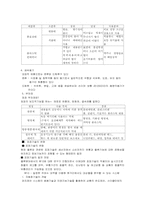 [국제물류론] 포장물류 시스템 요약 및 정리-4