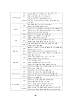 [국제물류론] 물류정보 시스템-8