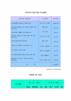 [경영분석] 기업부실의 원인과 예측-2