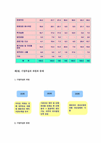 [경영분석] 기업부실의 원인과 예측-3