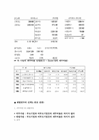 [경영분석] 기업부실의 원인과 예측-15