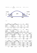 [경영분석] 기업부실의 원인과 예측-16