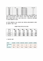 [경영분석] 기업부실의 원인과 예측-18