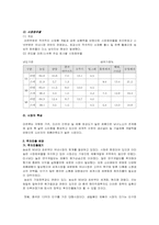 [국제물류론] 국내 제조기업의 국제물류 사례-3