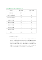[경영분석] 재무비율의 종합적 분석-6
