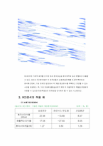[경영분석] 재무비율의 종합적 분석-12