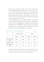[경영분석] 재무비율의 종합적 분석-13