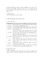 [경영분석] 질적 경영정보 분석-14