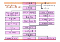 [국제물류론] 해상운송과 물류-9
