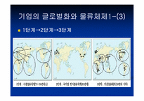 [국제물류론] 기업의 글로벌화와 물류체제-4