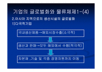 [국제물류론] 기업의 글로벌화와 물류체제-5
