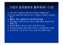 [국제물류론] 기업의 글로벌화와 물류체제-14